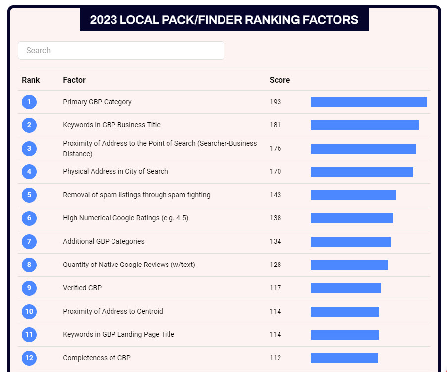 Local pack finder ranking 2023